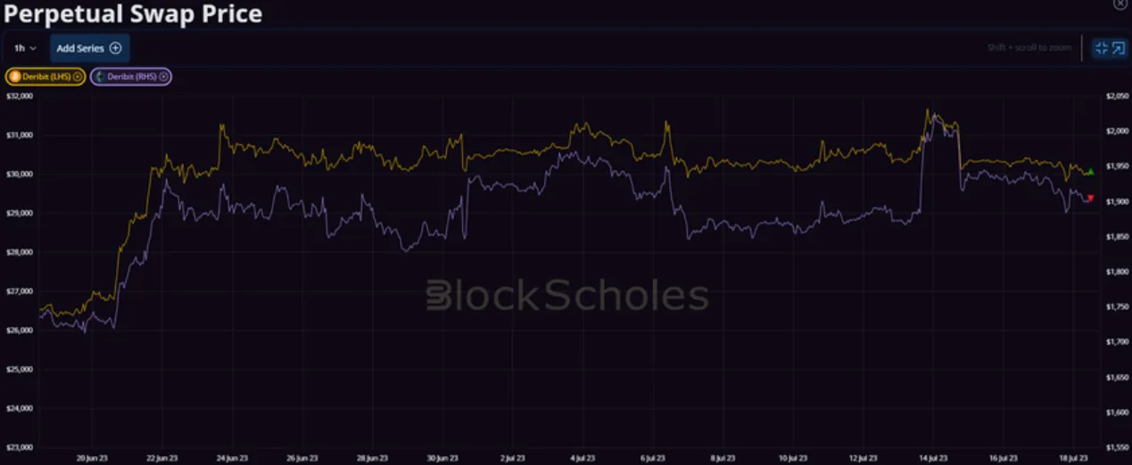 Deribit_Insights - Weekly Commentary: The Ripple Effect - Image (1/4)