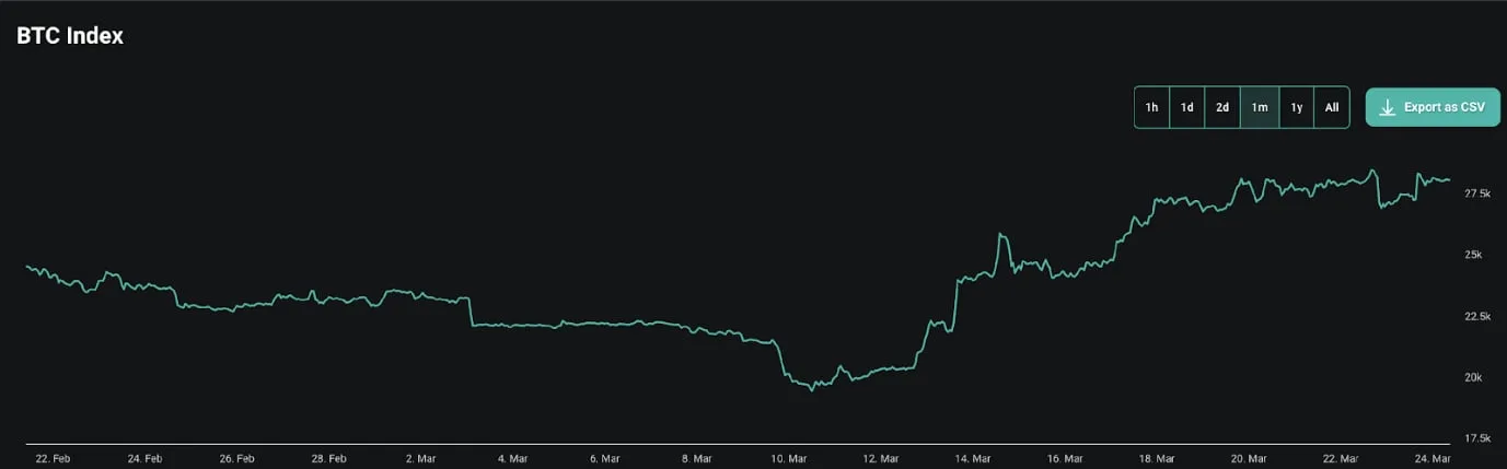 Deribit_Insights - Demystifying DVOL Futures - Image (3/12)