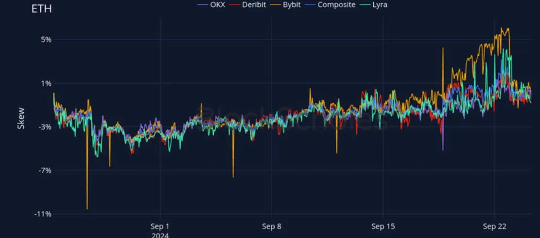 Deribit_Insights - Crypto Derivatives: Analytics Report – Week 39 - Image (19/27)