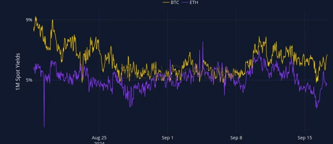 Deribit_Insights - Crypto Derivatives: Analytics Report – Week 38 - Image (2/28)
