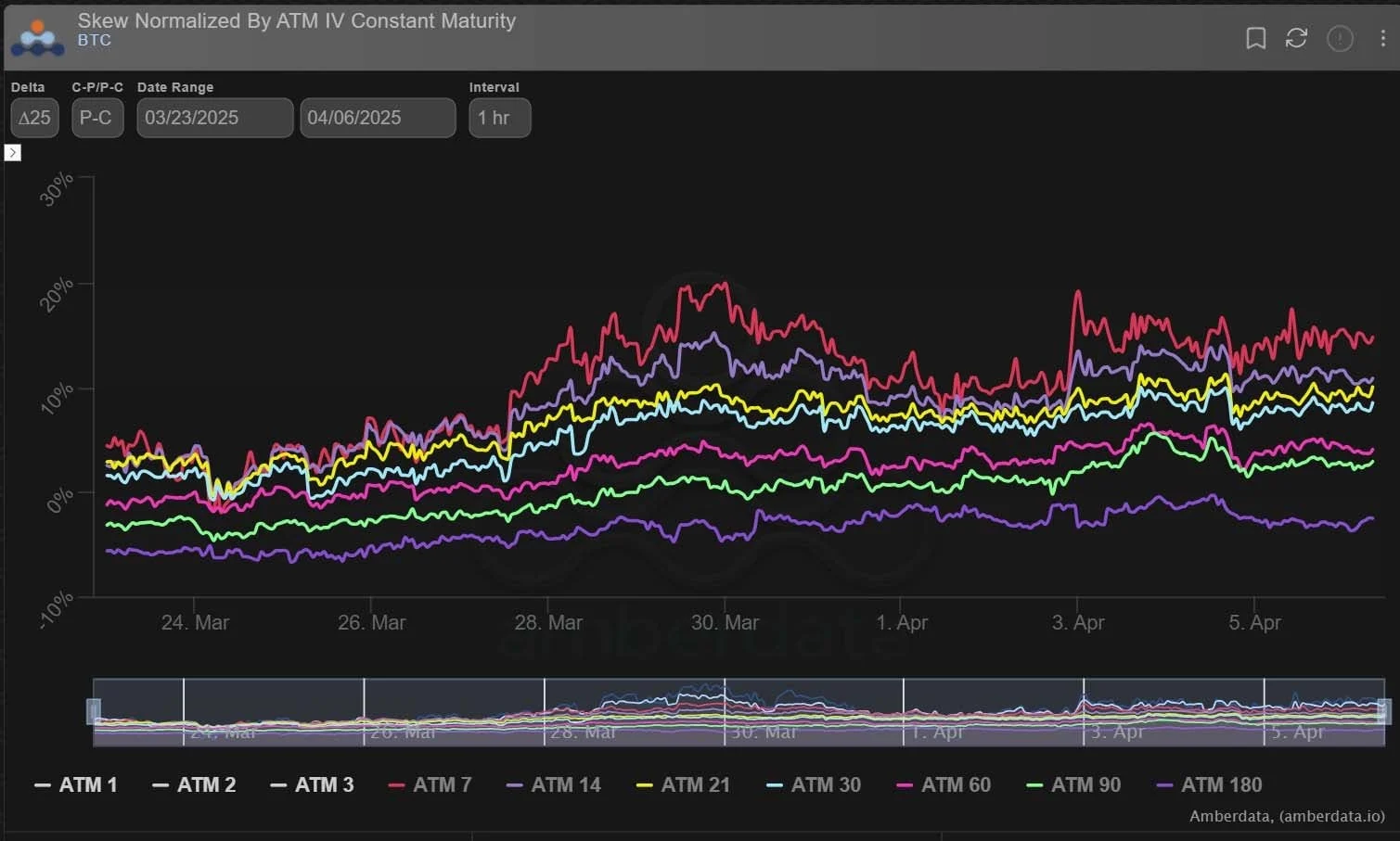 Deribit_Insights - Option Flow: Quiet Spot, Loud Puts - Image (2/3)