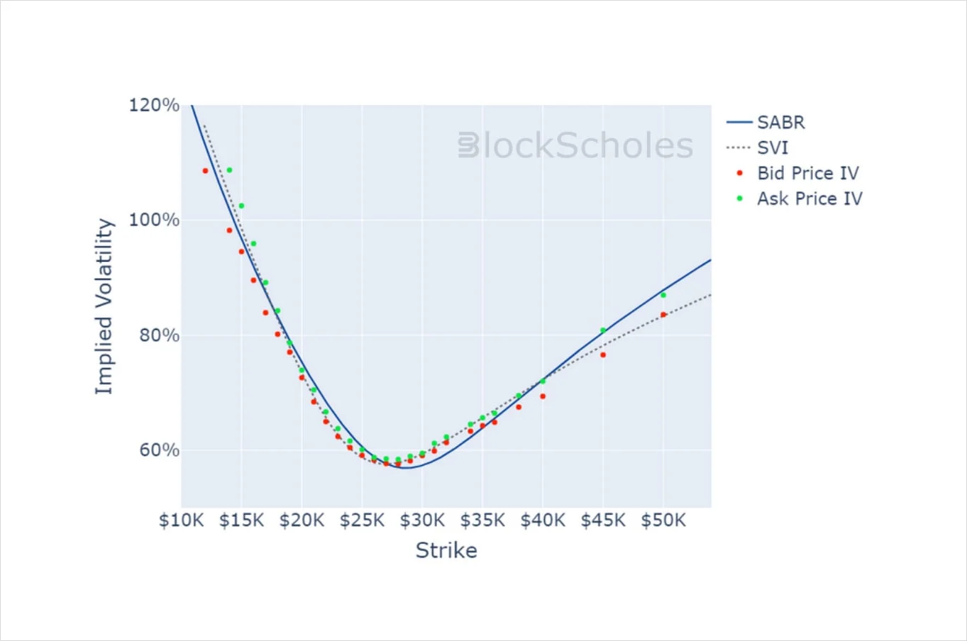 Deribit_Insights - Crypto Derivatives: Analytics Report – Week 12 - Image (11/14)