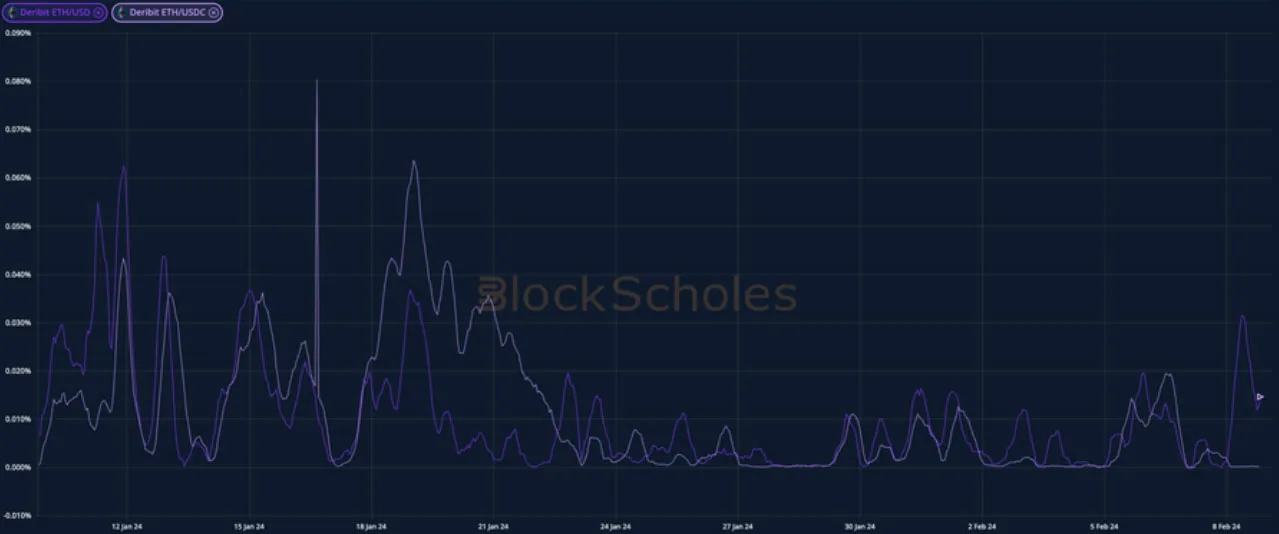 Deribit_Insights - Crypto Derivatives: Analytics Report – Week 6 - Image (6/15)