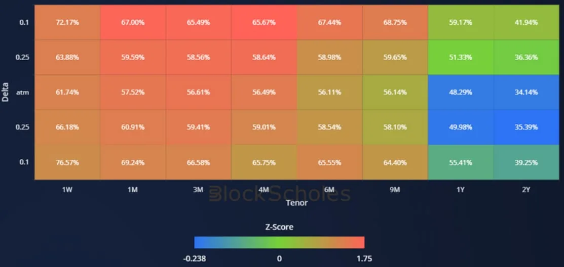 Deribit_Insights - Crypto Derivatives: Analytics Report – Week 11 - Image (7/14)