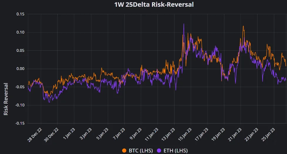 Deribit_Insights - Weekly Commentary: Skewed Over - Image (1/3)