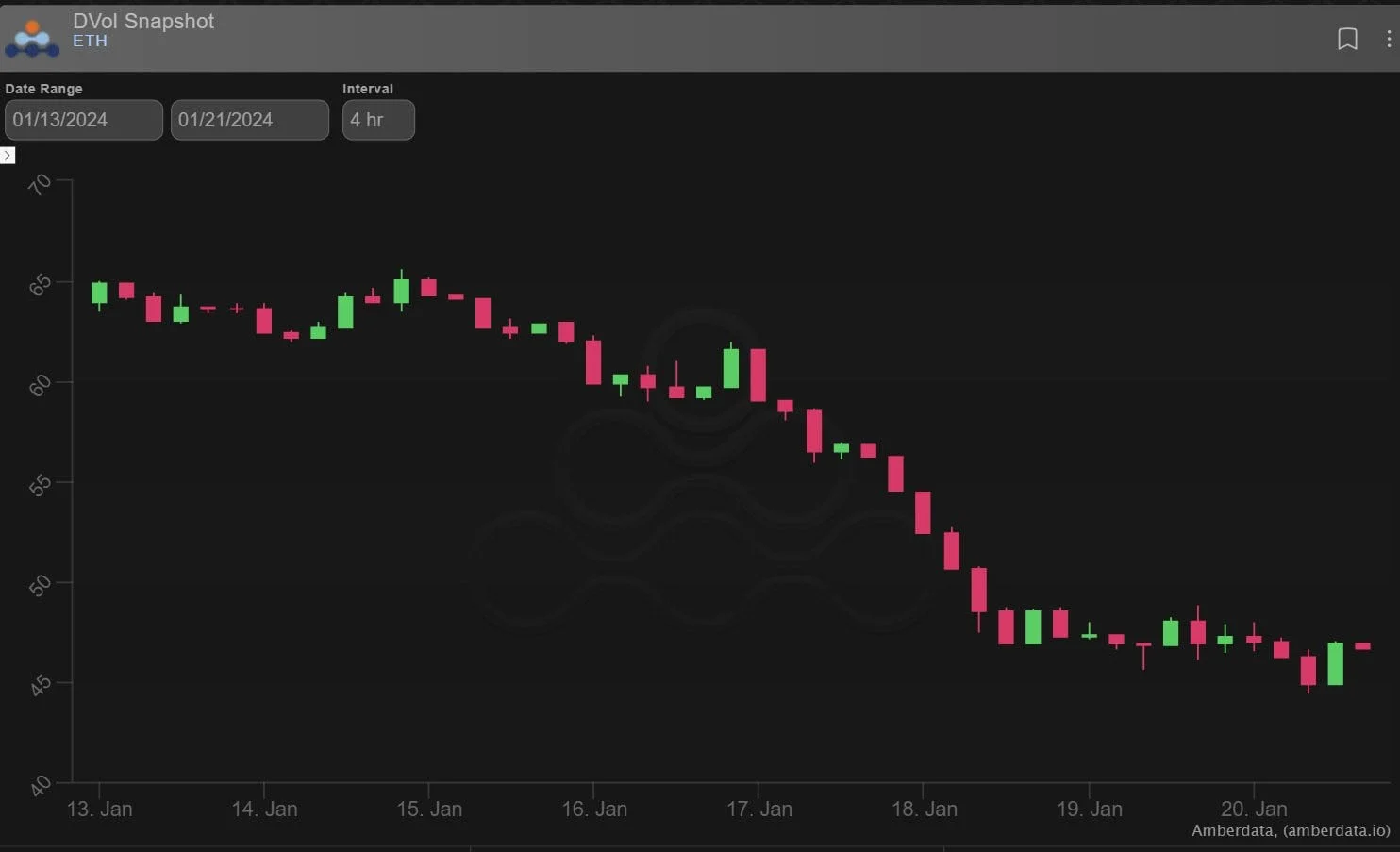 Deribit_Insights - Option Flow: When Will The Tipping Point Be? - Image (1/4)