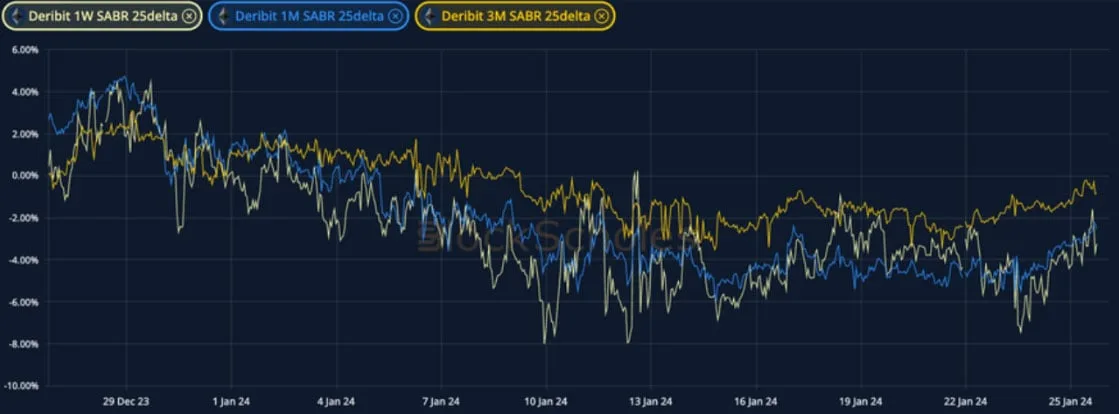 Deribit_Insights - Crypto Derivatives: Analytics Report – Week 4 - Image (13/19)