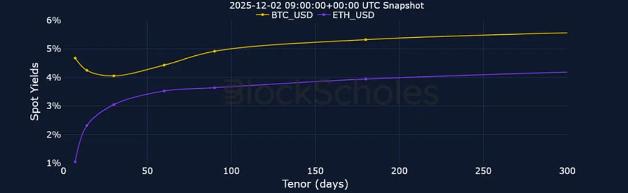 Deribit_Insights - Crypto Derivatives: Analytics Report – Week 49 - Image (7/23)