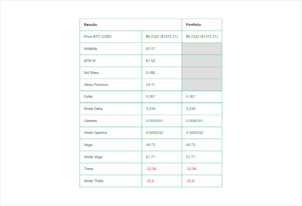 Deribit_Insights - Option Pricing & Delta Hedging in a non-Black-Scholes World Pt. 1 - Image (5/10)