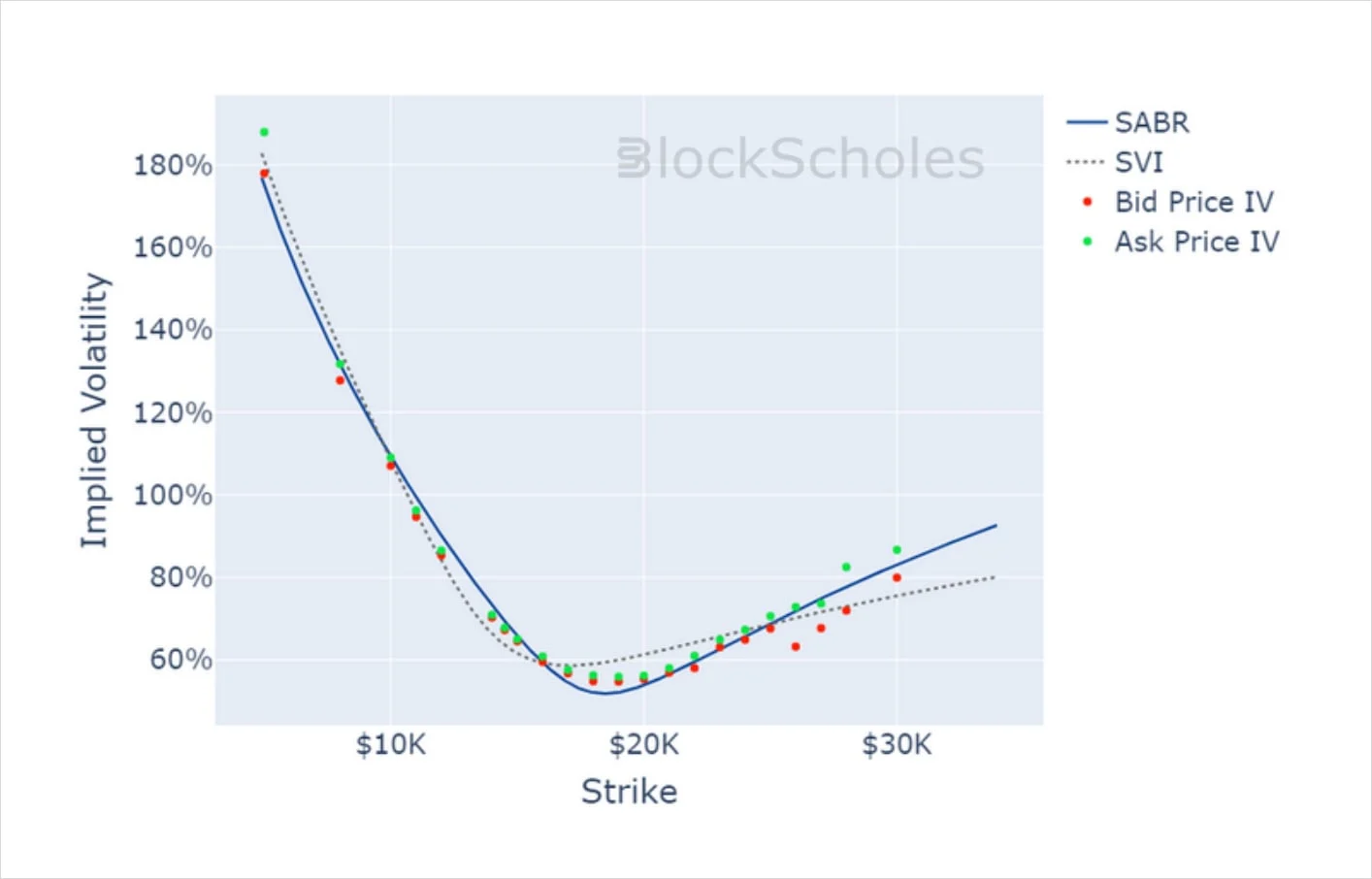 Deribit_Insights - Crypto Derivatives: Analytics Report – Week 48 - Image (13/16)