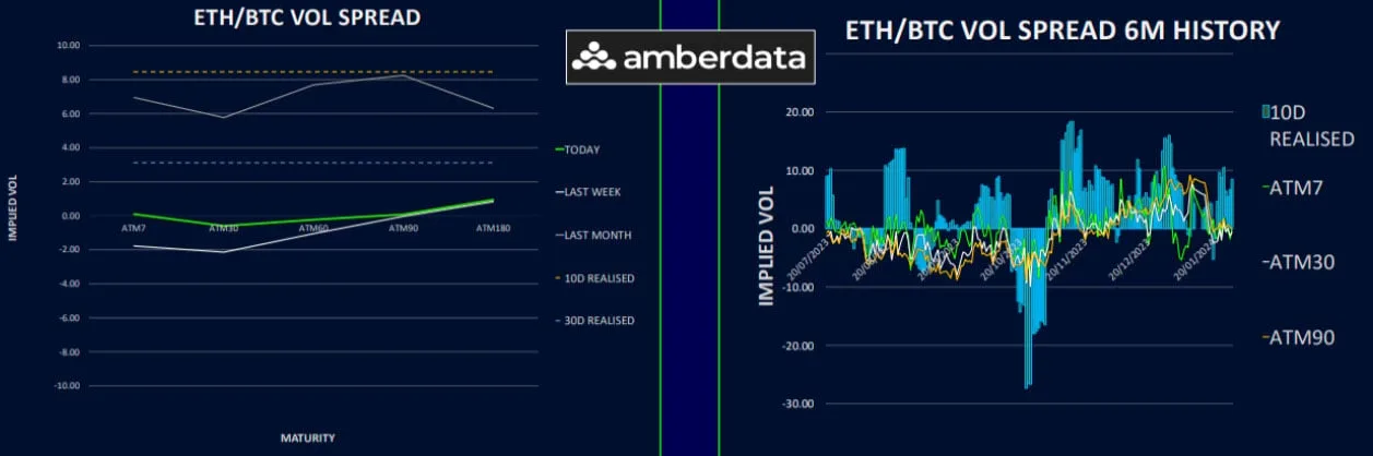 Deribit_Insights - Call Overwriters Dominate ETH Flows - Image (5/6)