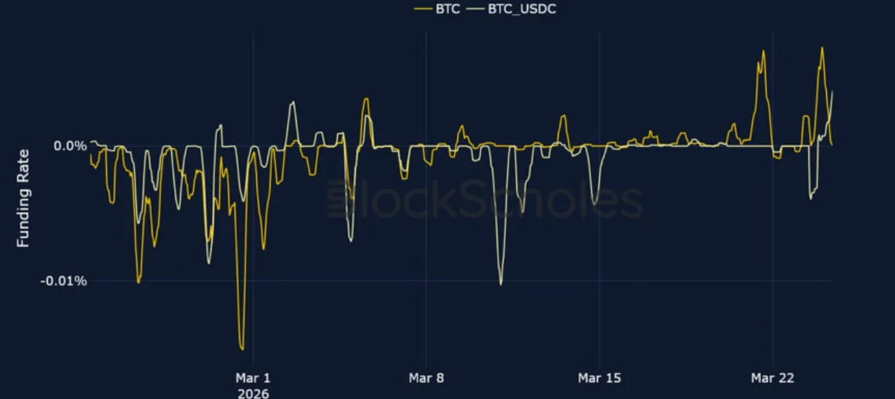 Deribit_Insights - Crypto Derivatives: Analytics Report – Week 13 - Image (5/20)