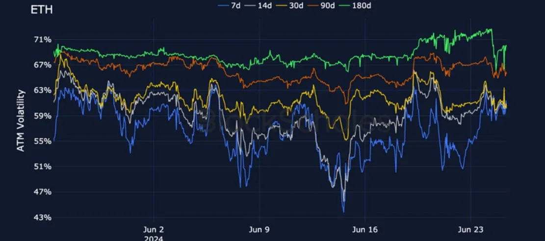 Deribit_Insights - Crypto Derivatives: Analytics Report – Week 26 - Image (14/27)