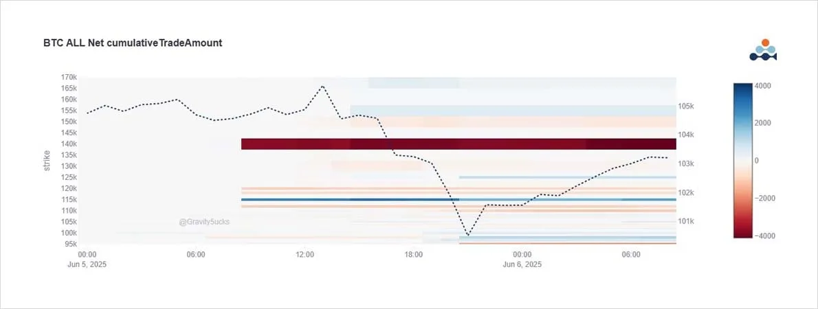 Deribit_Insights - Option Flow: $1.2B BTC Roll - Image (1/7)