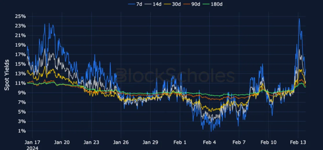 Deribit_Insights - Crypto Derivatives: Analytics Report – Week 7 - Image (5/19)