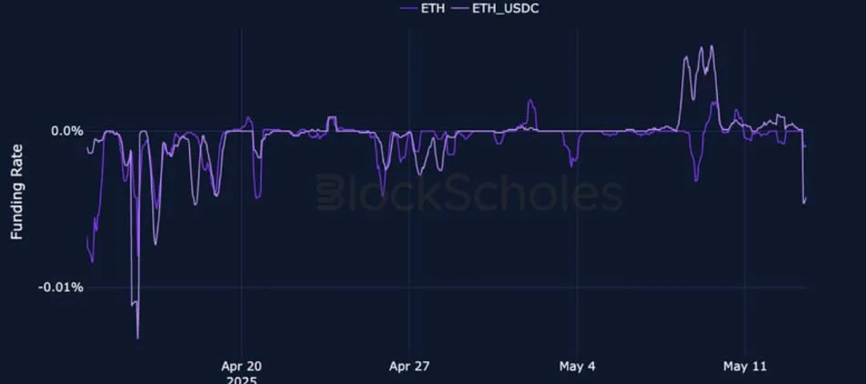 Deribit_Insights - Crypto Derivatives: Analytics Report – Week 20 - Image (4/25)