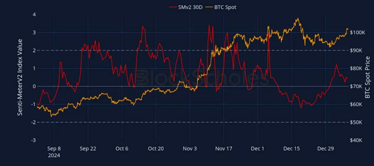 Deribit_Insights - Crypto Derivatives: Analytics Report – Week 2 - Image (3/27)