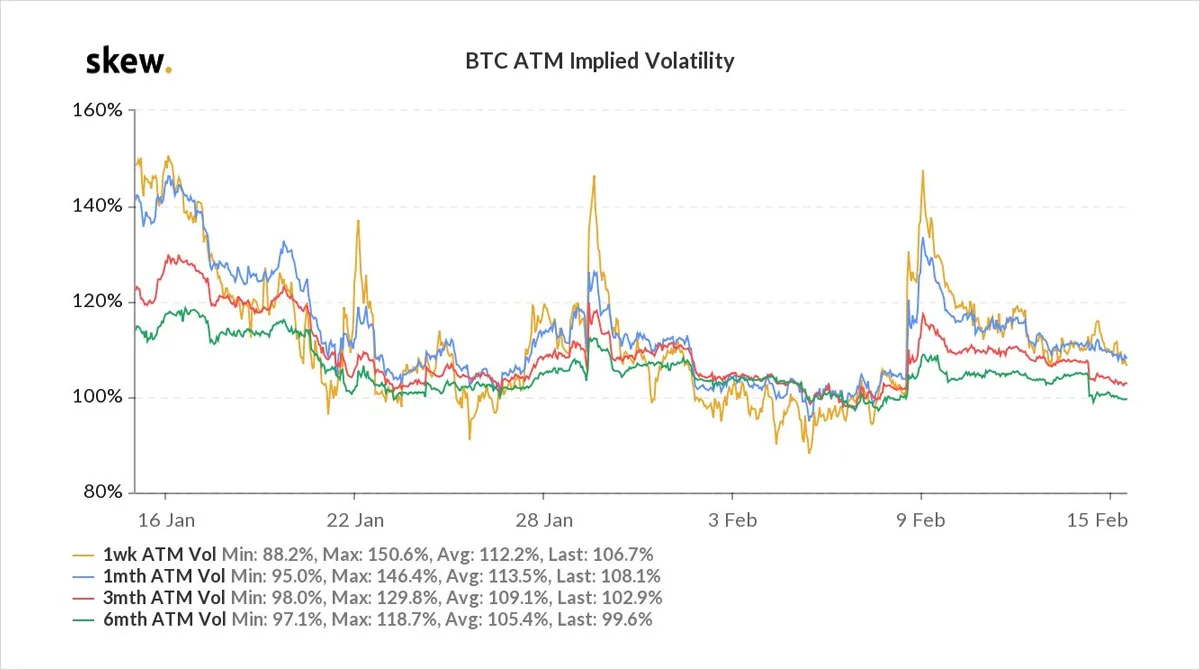 Deribit_Insights - Option Flow – Week 7, 2021 - Image (2/14)