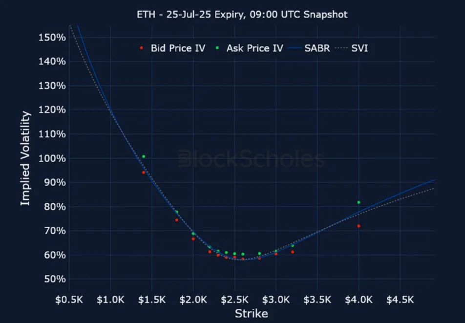 Deribit_Insights - Crypto Derivatives: Analytics Report – Week 27 - Image (21/25)