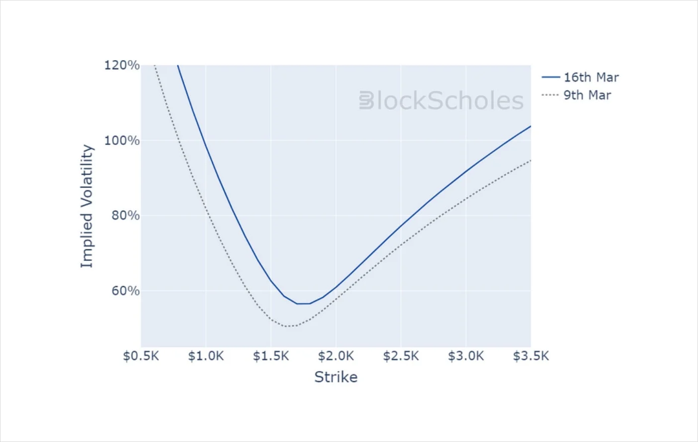 Deribit_Insights - Crypto Derivatives: Analytics Report – Week 11 - Image (14/14)
