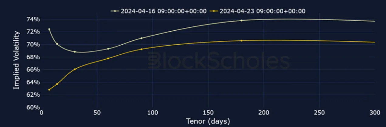 Deribit_Insights - Crypto Derivatives: Analytics Report – Week 17 - Image (8/25)