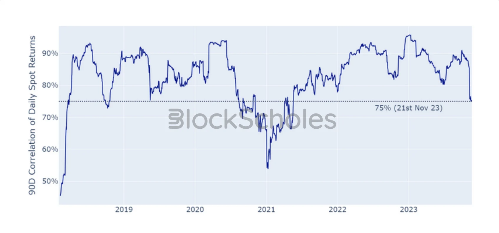 Deribit_Insights - Weekly Commentary: Less Correlated - Image (1/3)