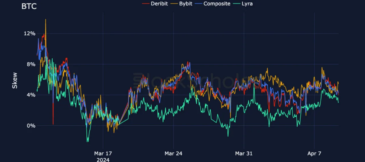 Deribit_Insights - Crypto Derivatives: Analytics Report – Week 15 - Image (16/21)