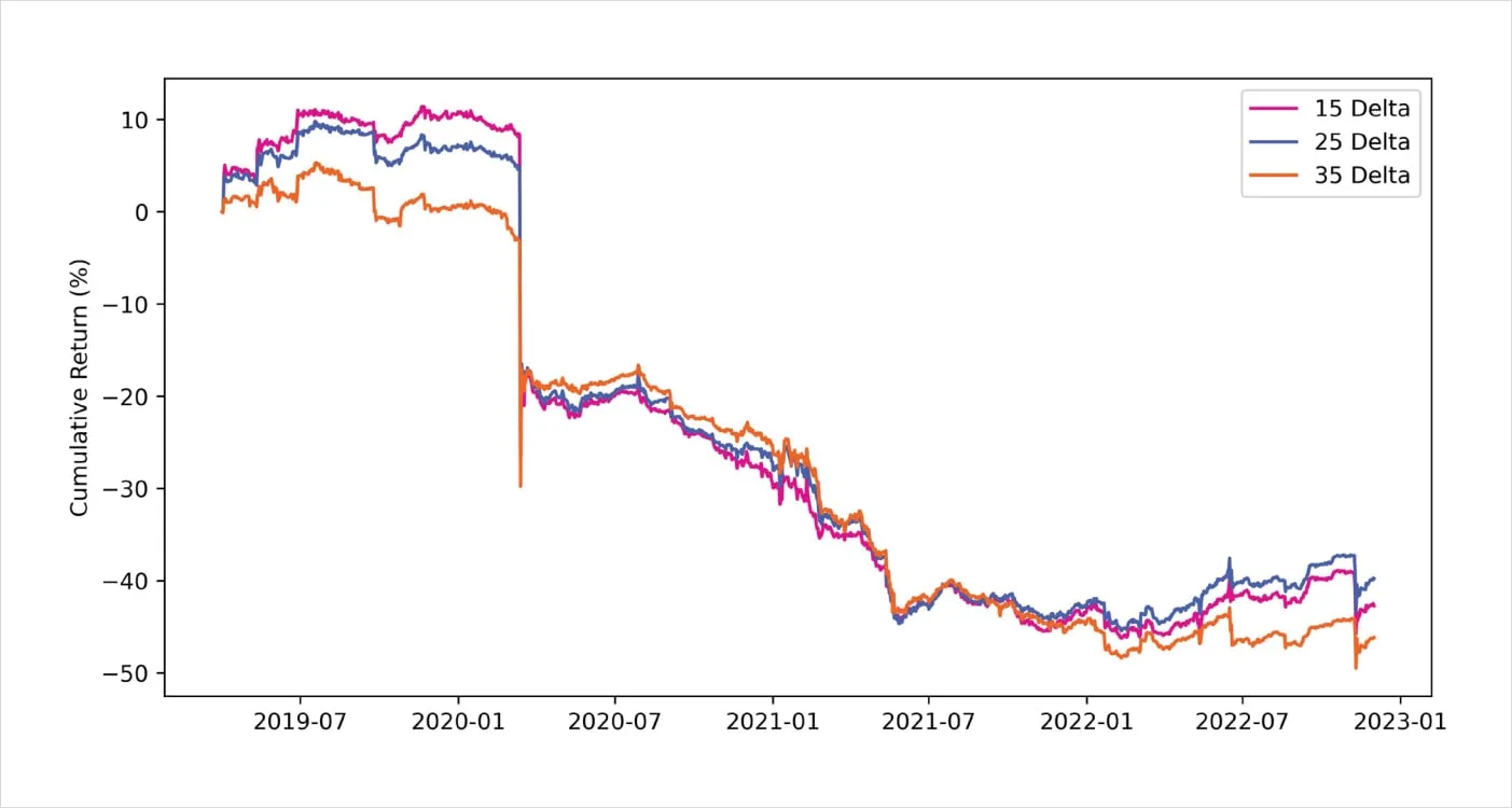 Deribit_Insights - Bitcoin Options: Finding edge in four years of volatility regimes - Image (28/46)