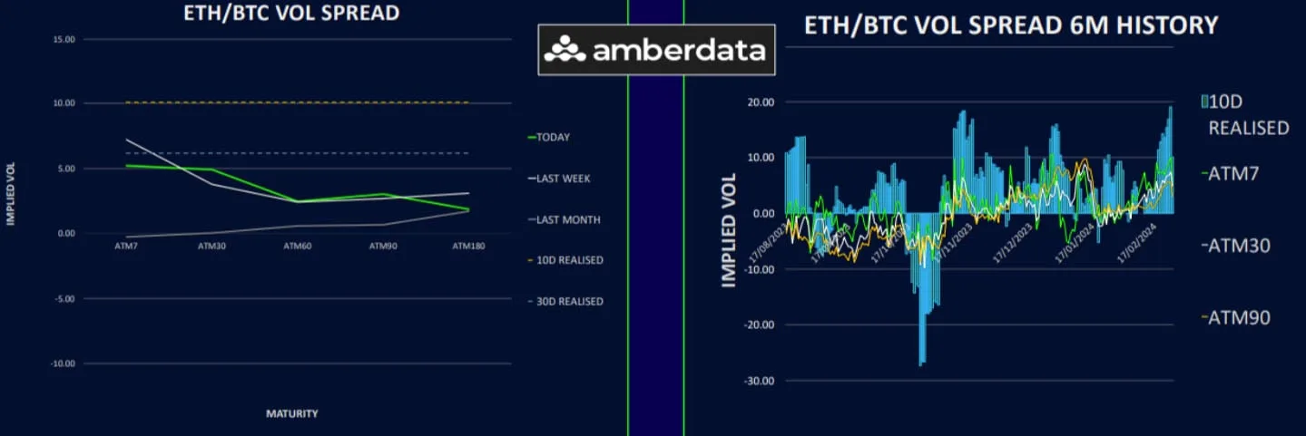Deribit_Insights - Put Hedges Increase As Crypto Flies - Image (5/6)