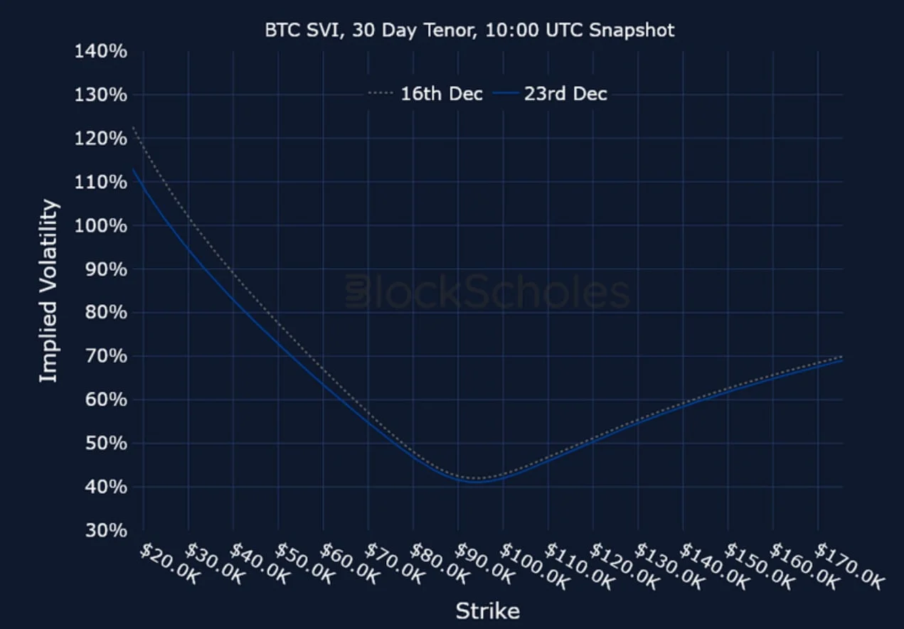 Deribit_Insights - Crypto Derivatives: Analytics Report – Week 52 - Image (22/23)
