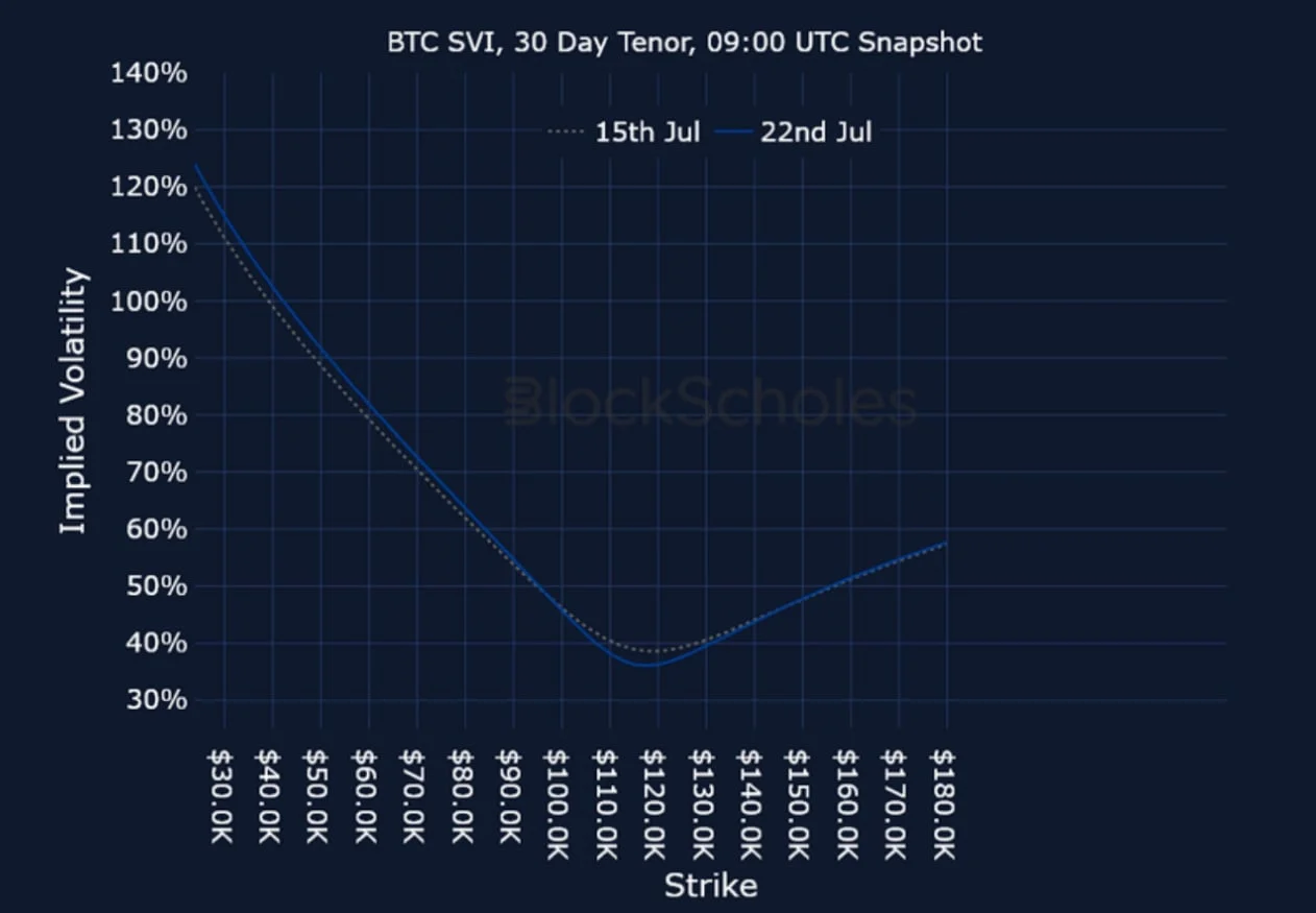 Deribit_Insights - Crypto Derivatives: Analytics Report – Week 30 - Image (24/25)