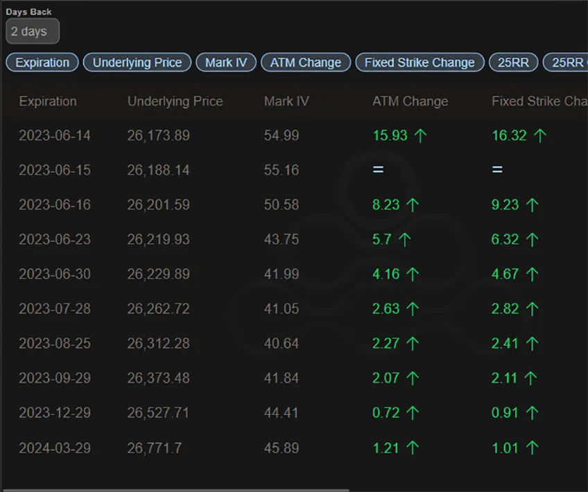 Deribit_Insights - Option Flow: Macro Week - Image (2/3)