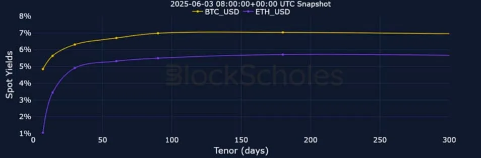 Deribit_Insights - Crypto Derivatives: Analytics Report – Week 23 - Image (5/25)