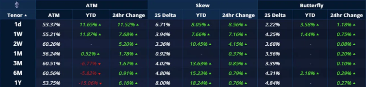 Deribit_Insights - Crypto Derivatives: Analytics Report – Week 46 - Image (3/20)