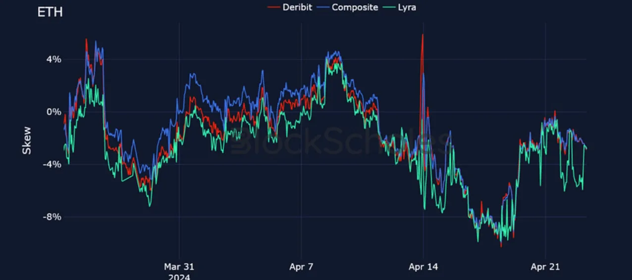 Deribit_Insights - Crypto Derivatives: Analytics Report – Week 17 - Image (17/25)