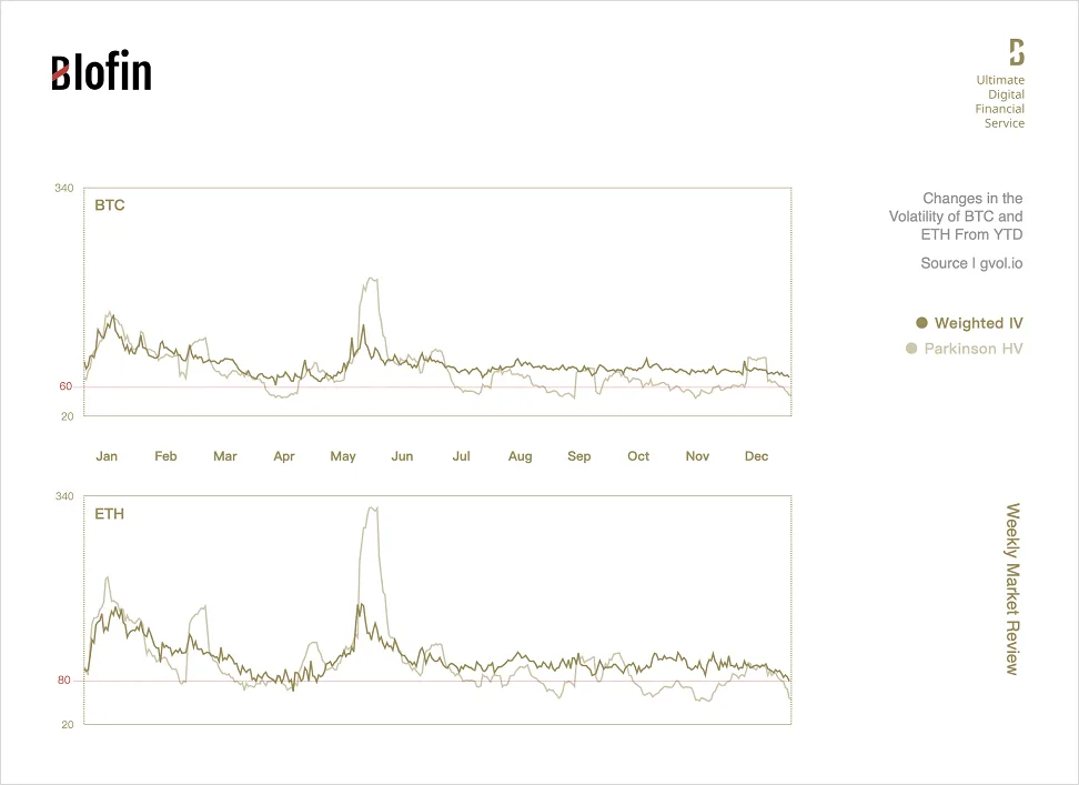 Deribit_Insights - Crypto Witching Day: Weekly Market Review From Blofin - Image (1/3)