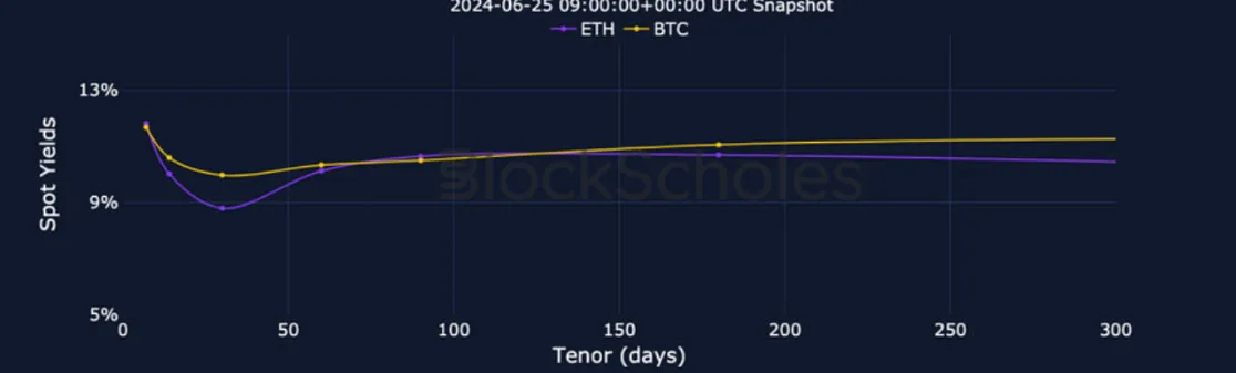 Deribit_Insights - Crypto Derivatives: Analytics Report – Week 26 - Image (5/27)