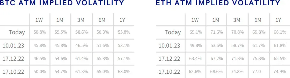 Deribit_Insights - Crypto Derivatives: Analytics Report – Week 3 - Image (7/17)