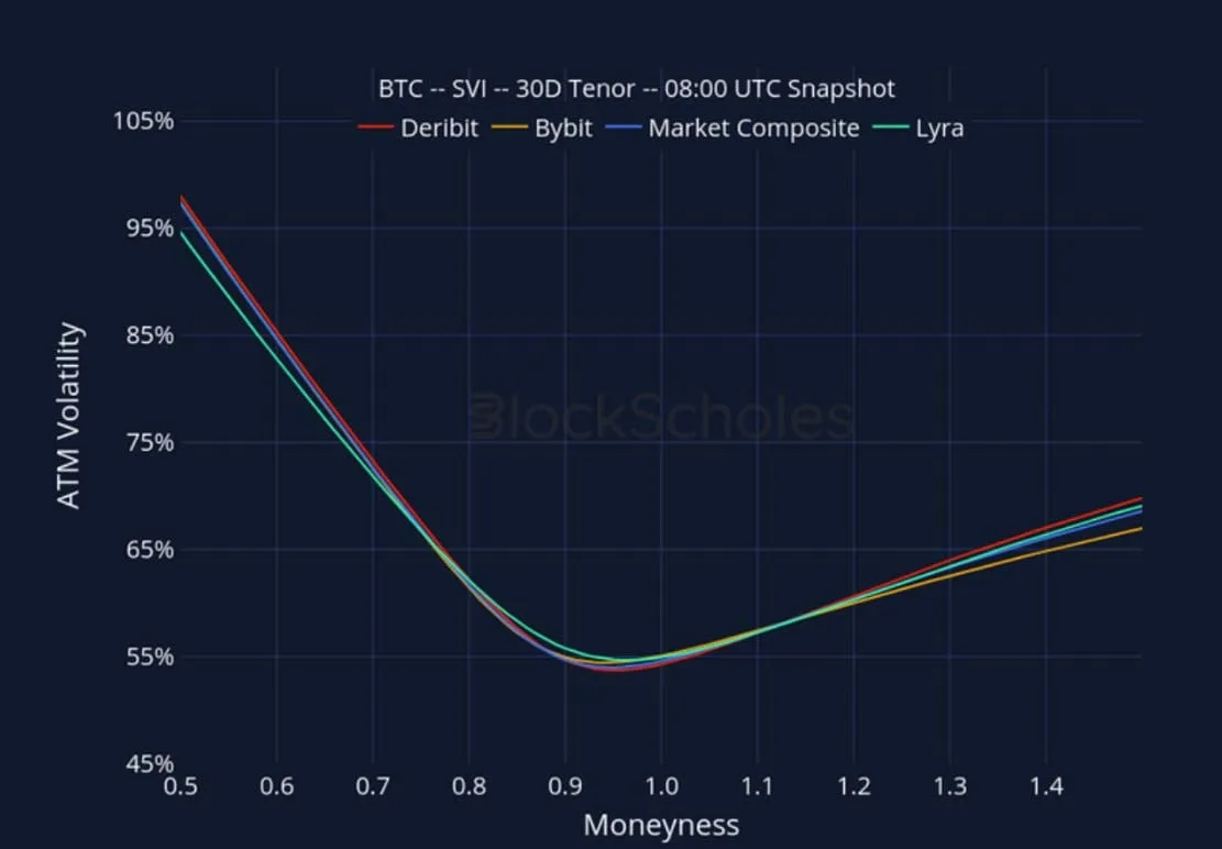 Deribit_Insights - Crypto Derivatives: Analytics Report – Week 42 - Image (24/27)