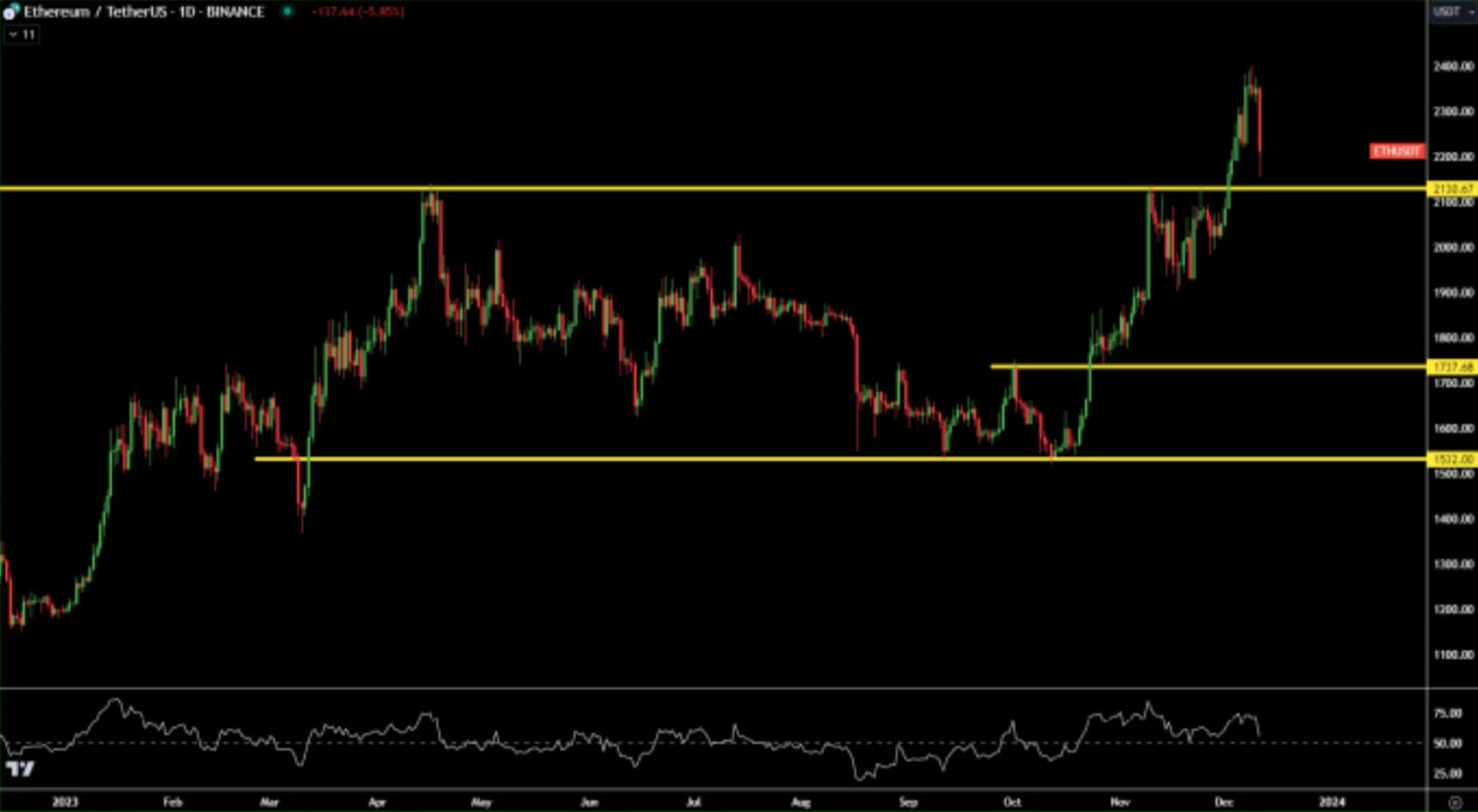 Deribit_Insights - Major Repricing in Front-End Skew - Image (2/6)