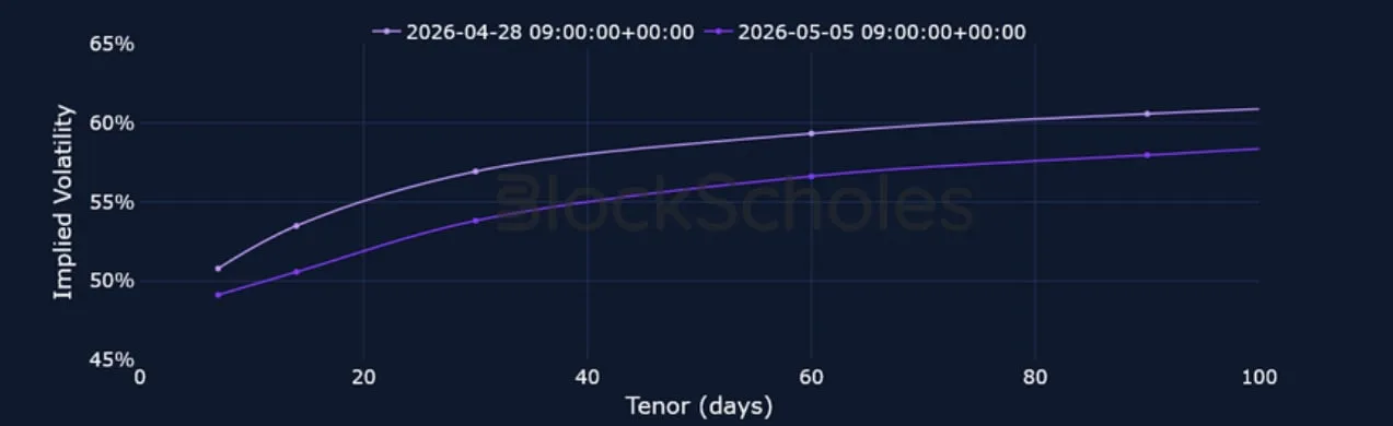 Deribit_Insights - Crypto Derivatives: Analytics Report – Week 19 - Image (7/15)