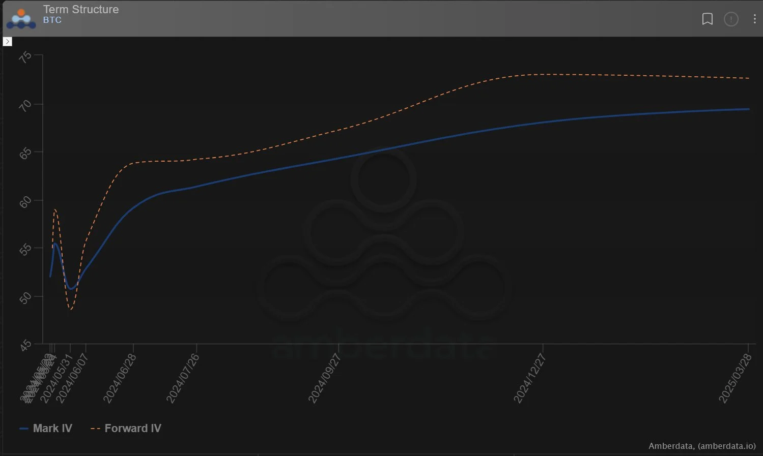 Deribit_Insights - Option Flow: Unanticipated ETH ETF Chatter Flipped Approval Odds - Image (7/7)