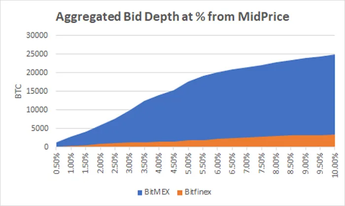 Deribit_Insights - Efficiency, liquidity, and volatility in crypto markets - Image (5/13)