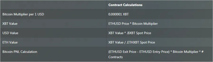 Deribit_Insights - Understanding Quanto Risk and Opportunity - Image (2/9)
