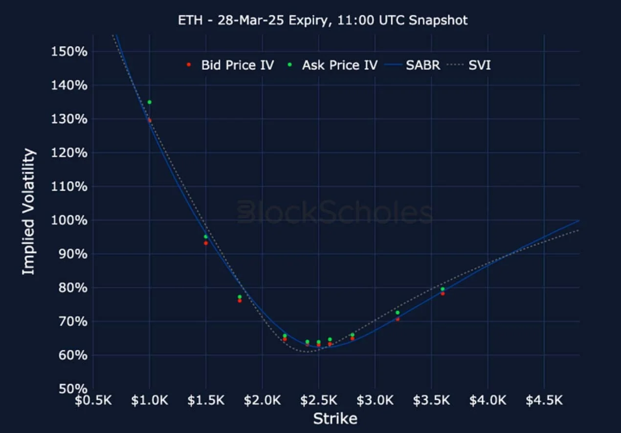 Deribit_Insights - Crypto Derivatives: Analytics Report – Week 9 - Image (18/22)