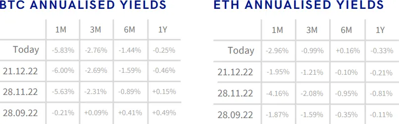 Deribit_Insights - Crypto Derivatives: Analytics Report – Week 52 - Image (2/16)