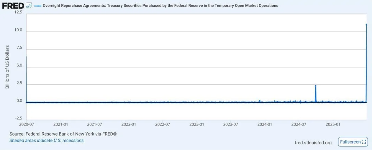 Deribit_Insights - Market Insight: Secret Rate Cuts? - Image (1/2)