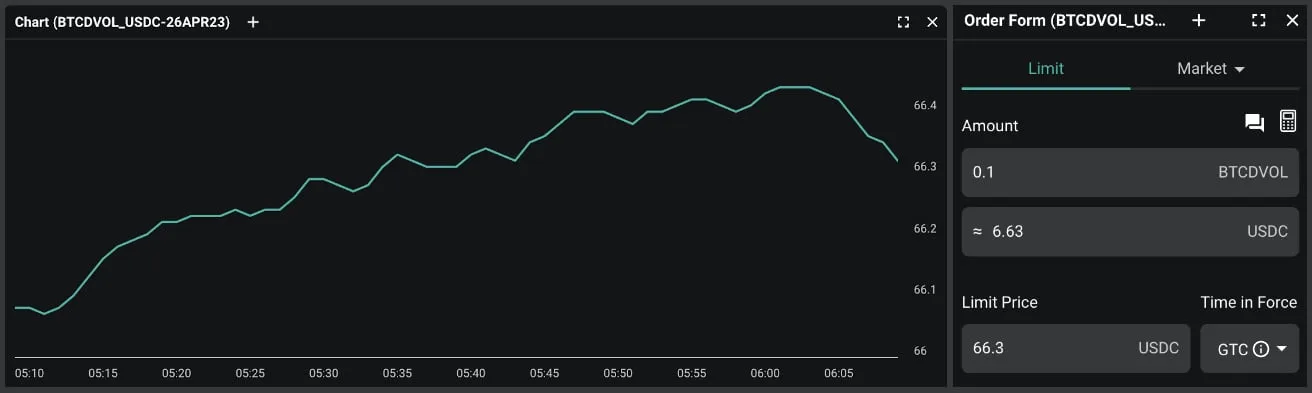 Deribit_Insights - Demystifying DVOL Futures - Image (5/12)