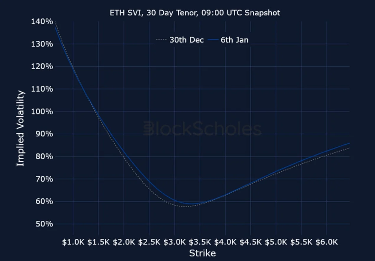 Deribit_Insights - Crypto Derivatives: Analytics Report – Week 2 - Image (23/23)