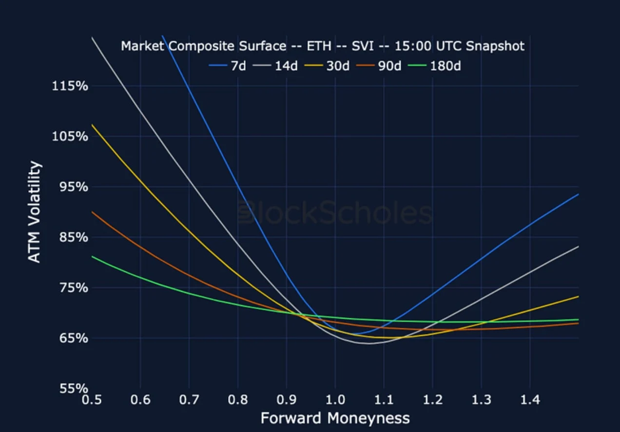 Deribit_Insights - Crypto Derivatives: Analytics Report – Week 51 - Image (17/23)